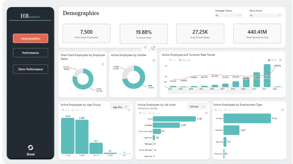 تحليل البيانات وانشاء Dashboard احترافى باستخدام Power BI