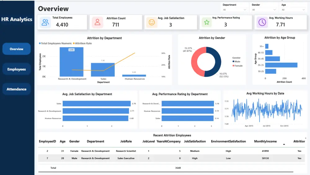 تحليل البيانات وانشاء Dashboard احترافى باستخدام Power BI