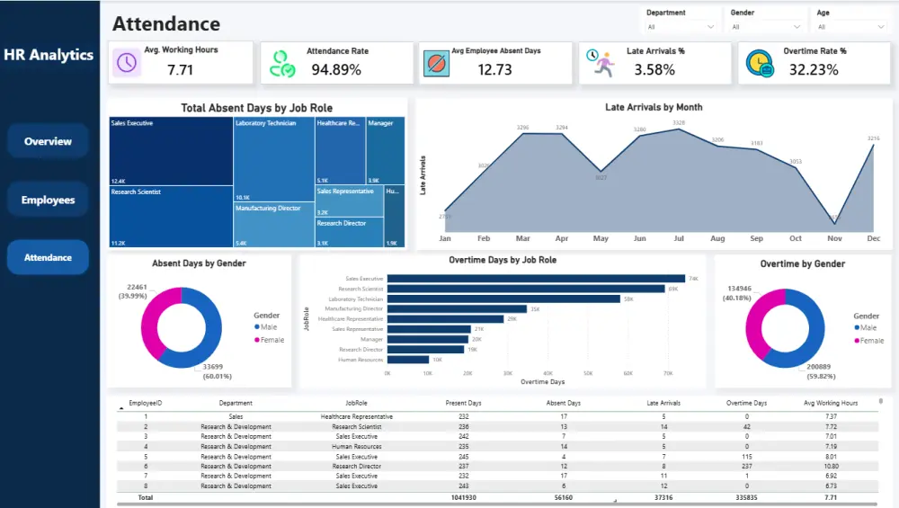 تحليل البيانات وانشاء Dashboard احترافى باستخدام Power BI
