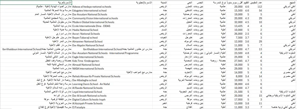 دليل بيانات مدارس المملكة العربية السعودية موقع ياسكول