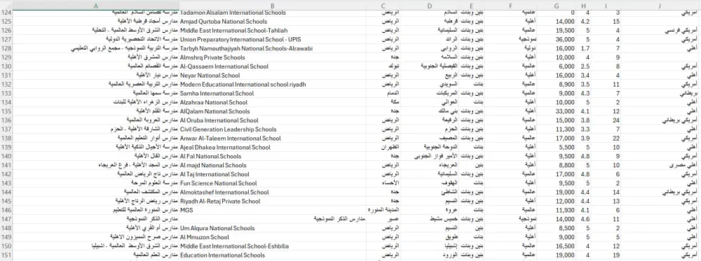 دليل بيانات مدارس المملكة العربية السعودية موقع ياسكول