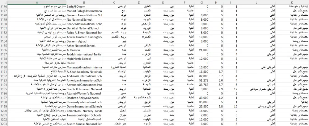 دليل بيانات مدارس المملكة العربية السعودية موقع ياسكول