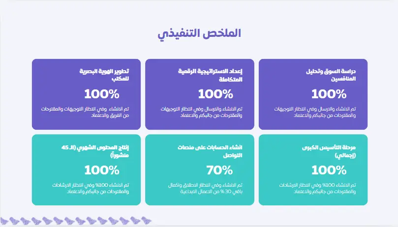 تحليل متكامل للسوق المستهدف – لفهم عملائك قبل المنافسون