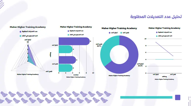 تحليل متكامل للسوق المستهدف – لفهم عملائك قبل المنافسون