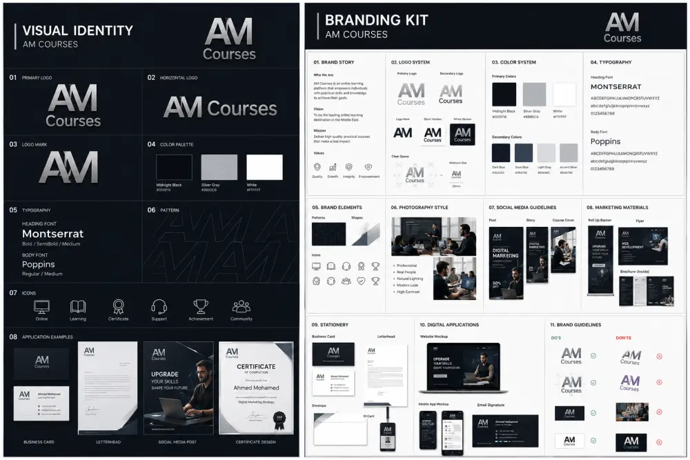 تصميم هوية بصرية كاملة