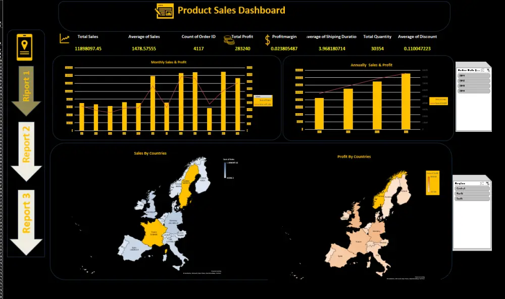 تحليل البيانات باستخدام Excel وPower BI