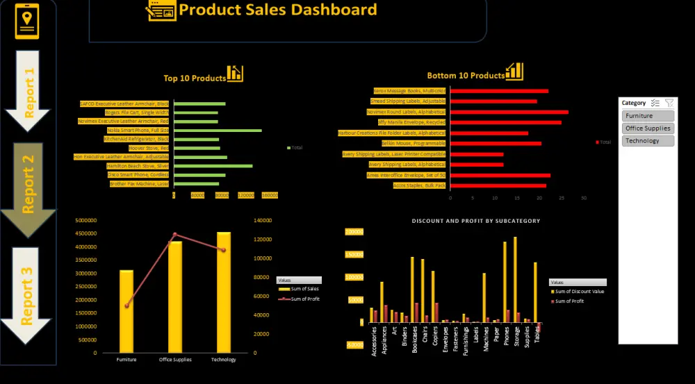 تحليل البيانات باستخدام Excel وPower BI