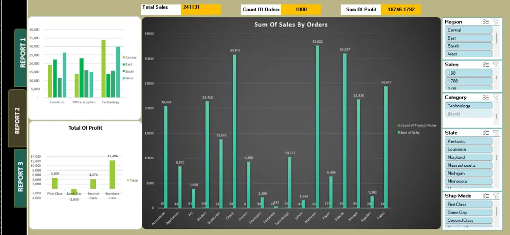 تحليل البيانات باستخدام Excel وPower BI