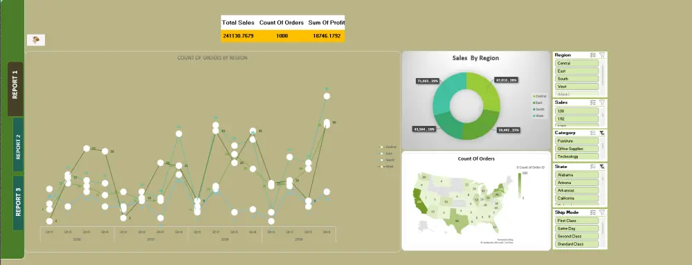 تحليل البيانات باستخدام Excel وPower BI