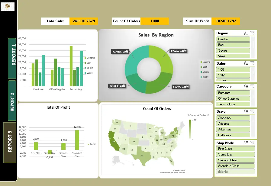 تحليل البيانات باستخدام Excel وPower BI