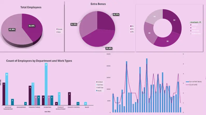 تحليل البيانات باستخدام Excel وPower BI