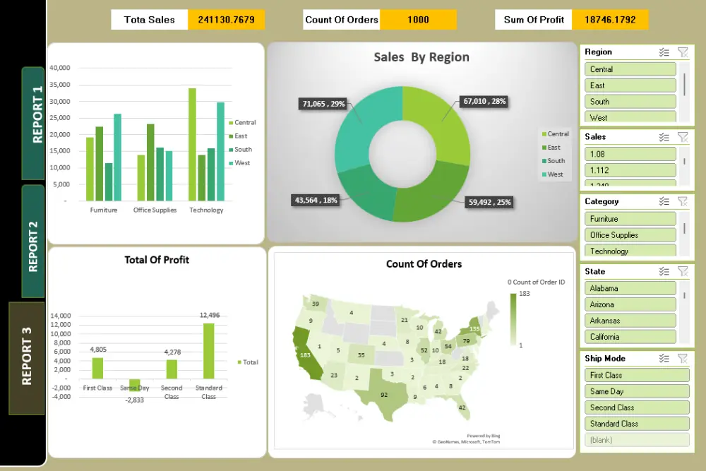 تحليل البيانات باستخدام Excel وPower BI