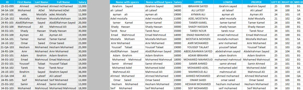 تحليل البيانات باحتراف باستخدام Excel | Data Analysis