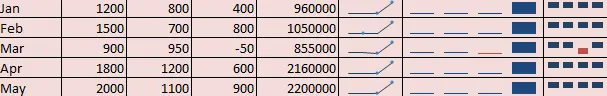 تحليل البيانات باحتراف باستخدام Excel | Data Analysis