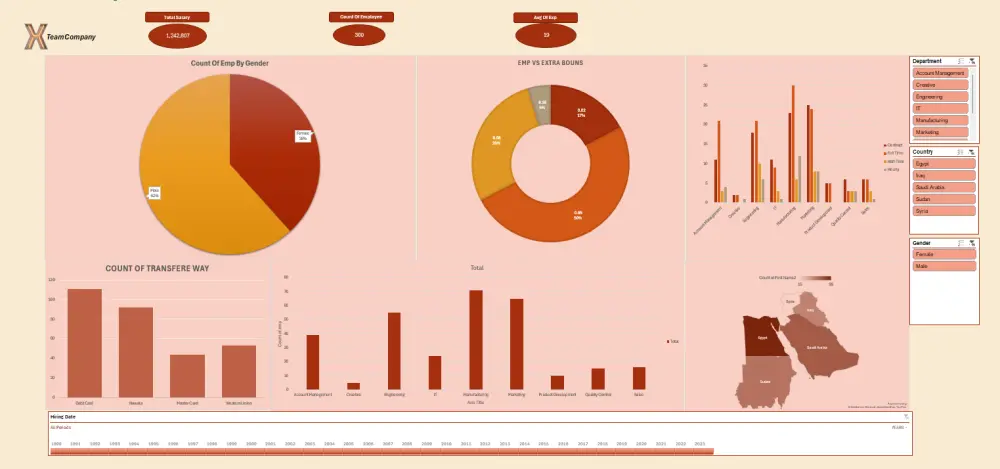 تحليل البيانات باحتراف باستخدام Excel | Data Analysis