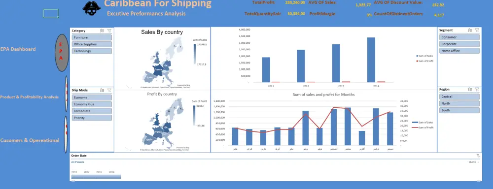 تحليل البيانات باحتراف باستخدام Excel | Data Analysis