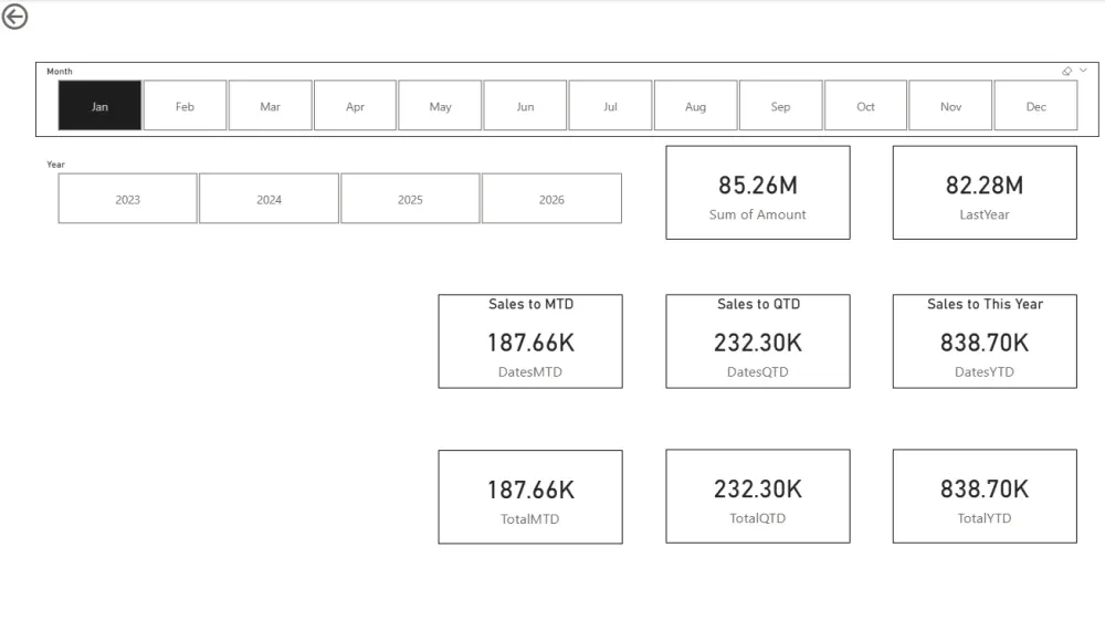 لوحات معلومات Power BI | Power BI Dashboards