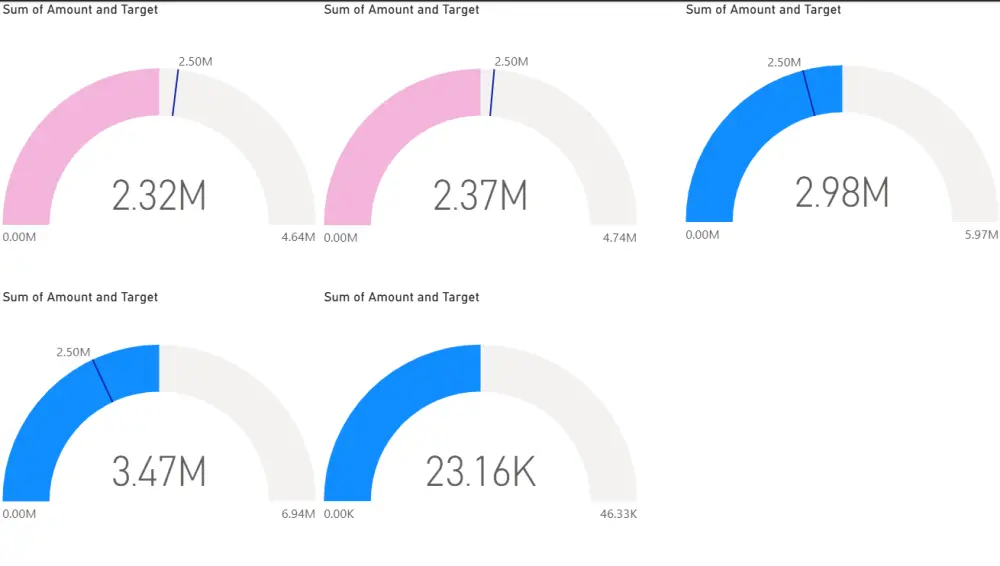 لوحات معلومات Power BI | Power BI Dashboards