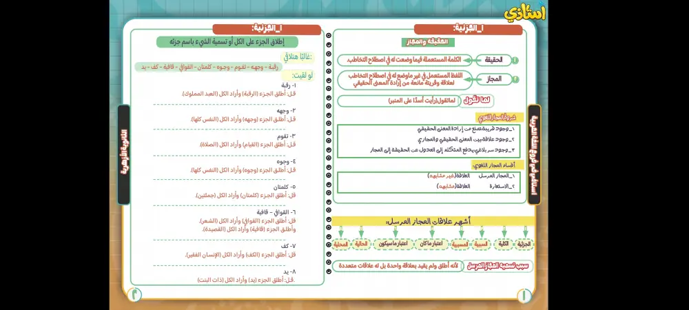 تنسيق الكتب والملازم التعليمية