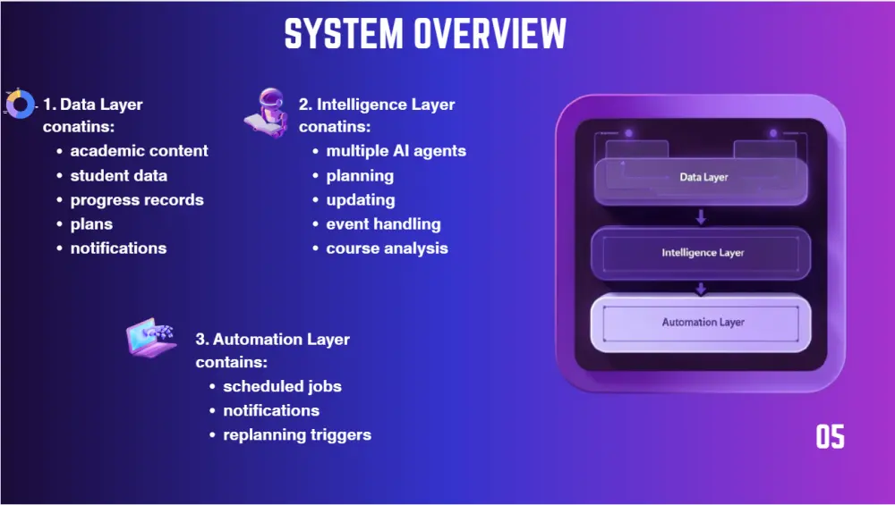 تصميم عروض تقديمية PowerPoint وCanva احترافية وعصرية