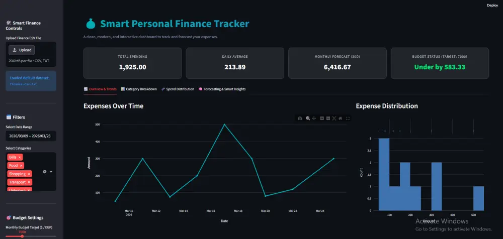 تحليل البيانات وبناء موديلات Machine Learning