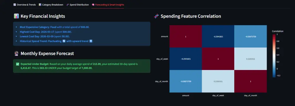 تحليل البيانات وبناء موديلات Machine Learning