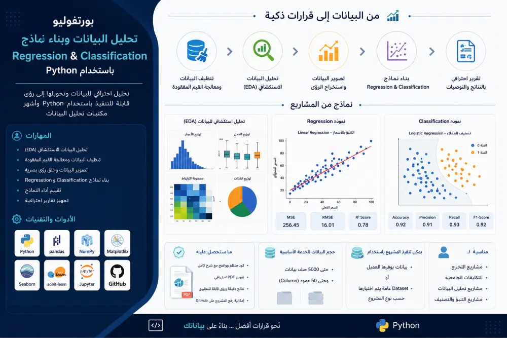 تحليل البيانات وبناء موديلات Machine Learning