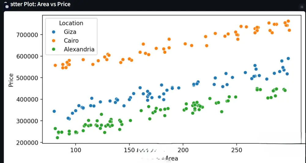 تحليل البيانات وبناء موديلات Machine Learning