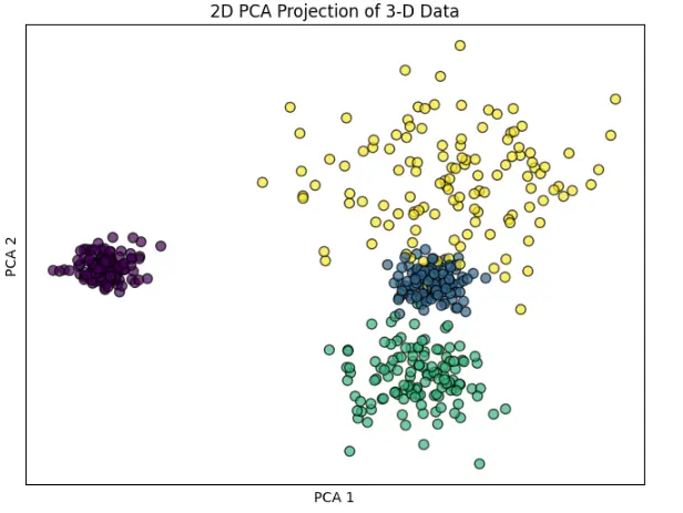 تنظيف البيانات وتحليلها واستخراج الرؤى المهمة منها، بالإضافة إلى بناء نماذج تعلم الآلة