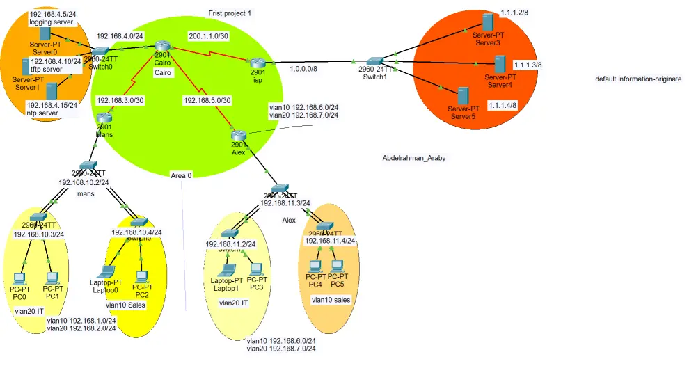 ٍسأقوم اعداد تصميم شبكات علي برنامج cisco packet tarcer