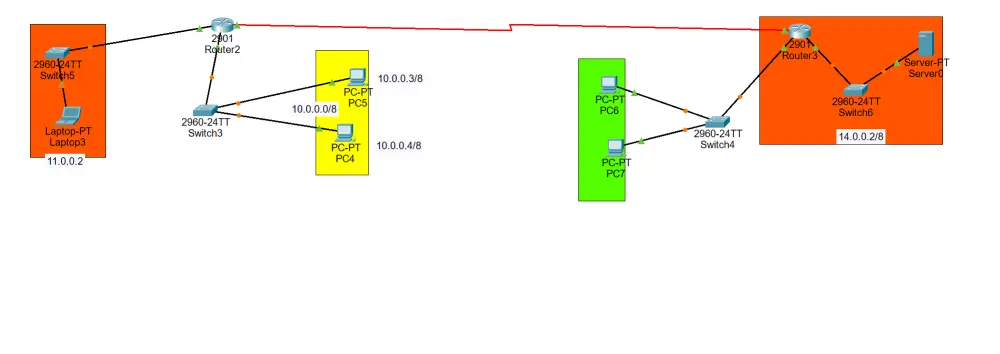ٍسأقوم اعداد تصميم شبكات علي برنامج cisco packet tarcer