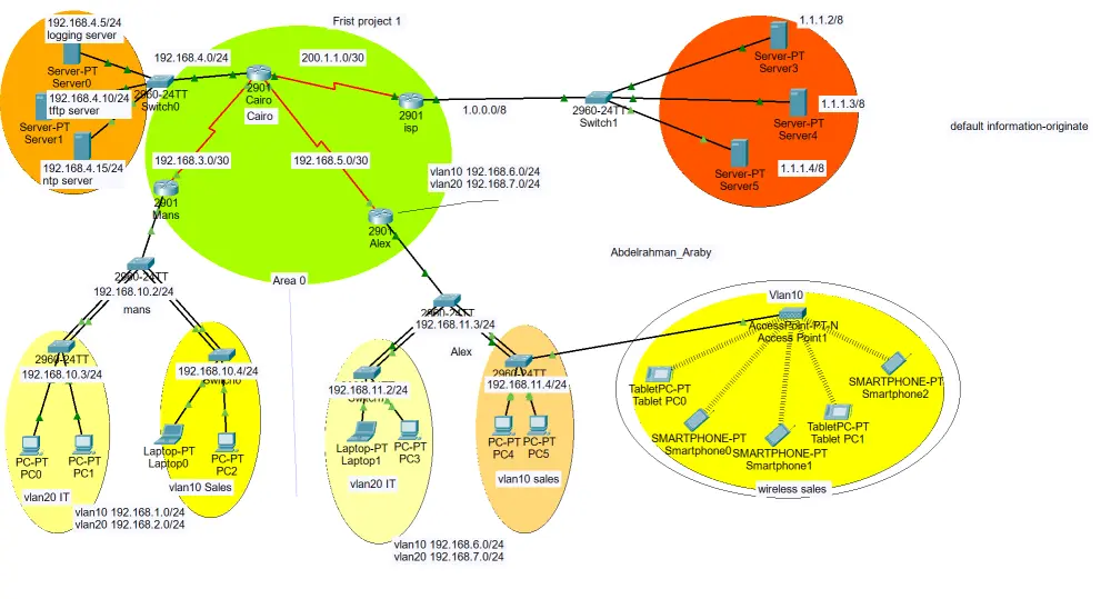 ٍسأقوم اعداد تصميم شبكات علي برنامج cisco packet tarcer