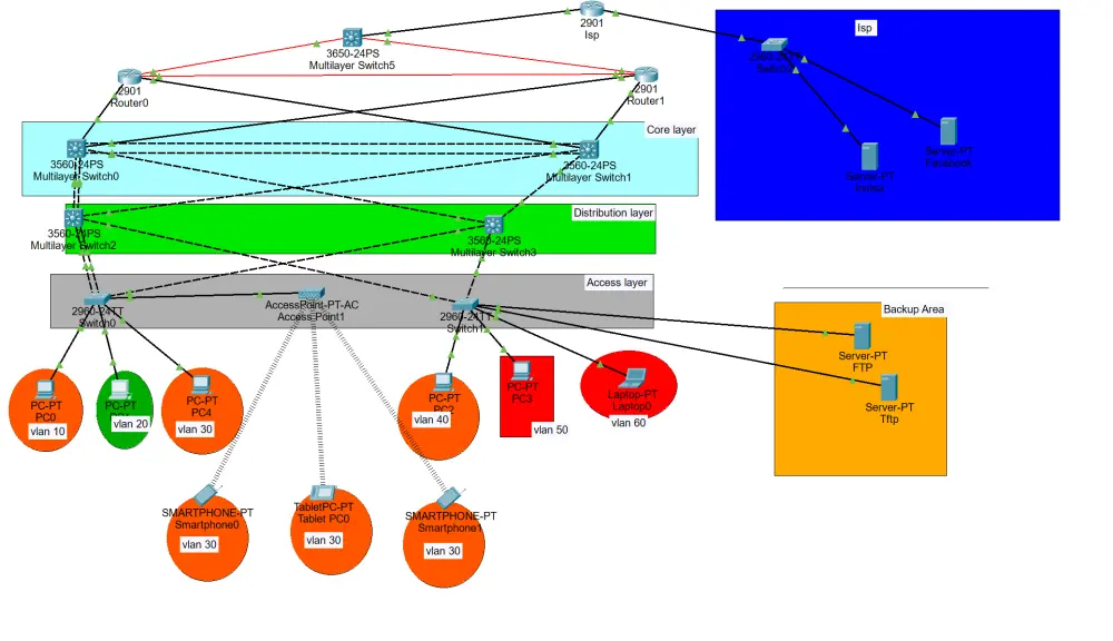 ٍسأقوم اعداد تصميم شبكات علي برنامج cisco packet tarcer