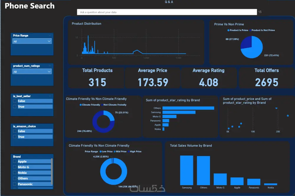 تحليل البيانات وتصميم داشبورد احترافي باستخدام Power BI