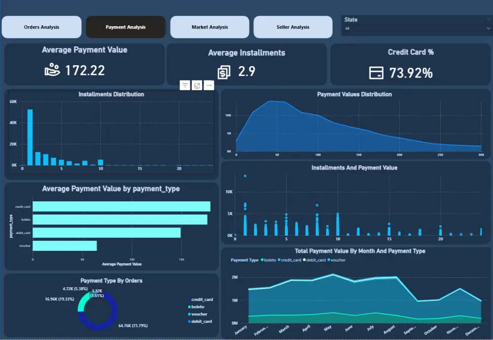 تحليل البيانات وتصميم داشبورد احترافي باستخدام Power BI