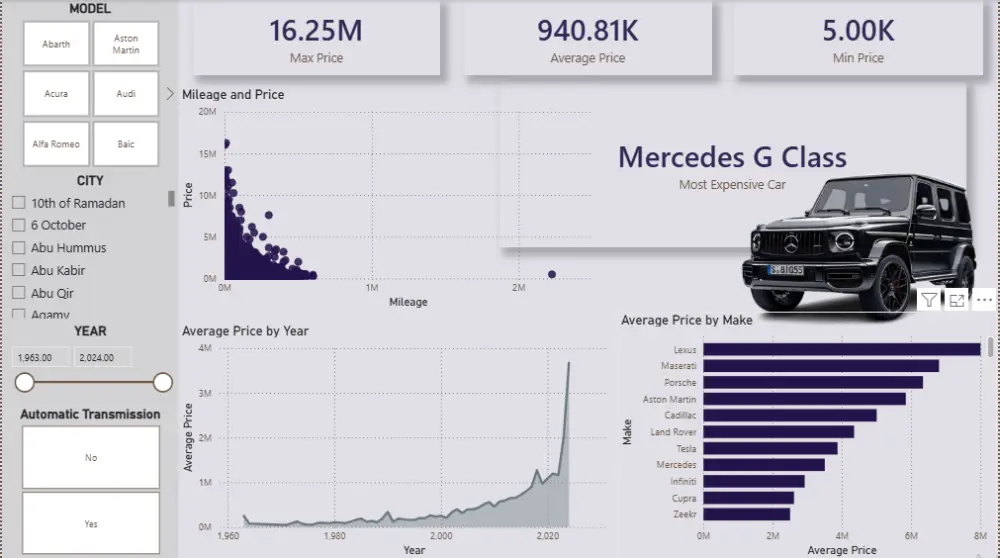 إنشاء Dashboards احترافية على Power BI لعرض وتحليل البيانات