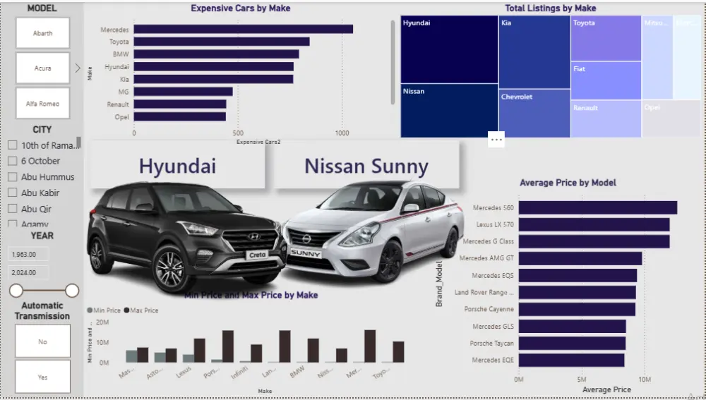 إنشاء Dashboards احترافية على Power BI لعرض وتحليل البيانات