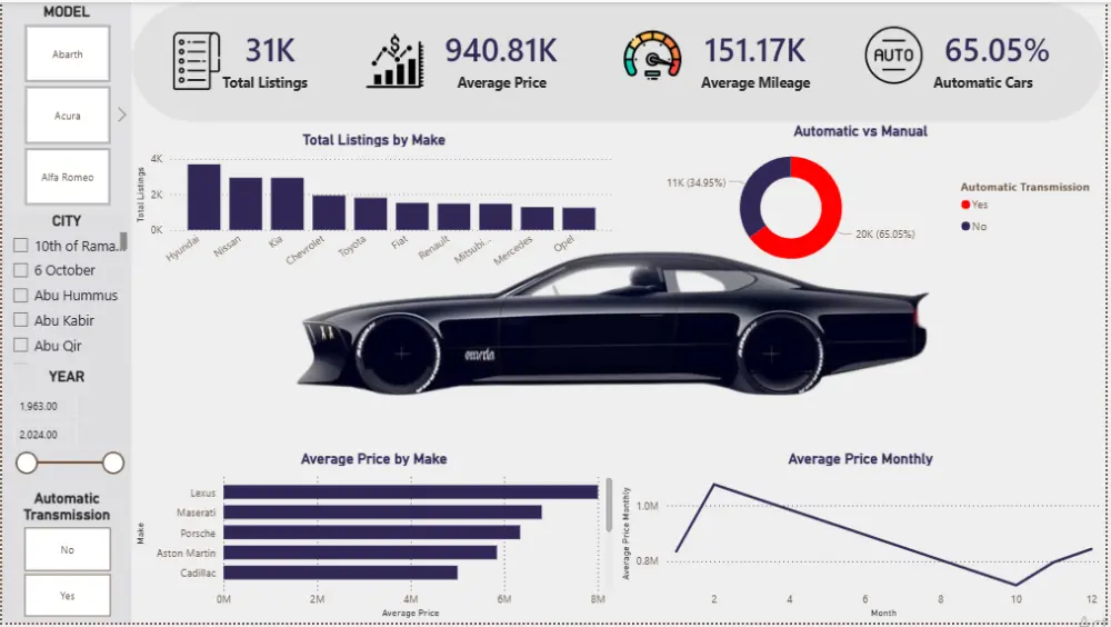 إنشاء Dashboards احترافية على Power BI لعرض وتحليل البيانات
