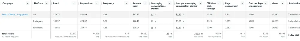 إدارة وإطلاق حملاتك الإعلانية على فيسبوك وإنستغرام (Meta Ads)