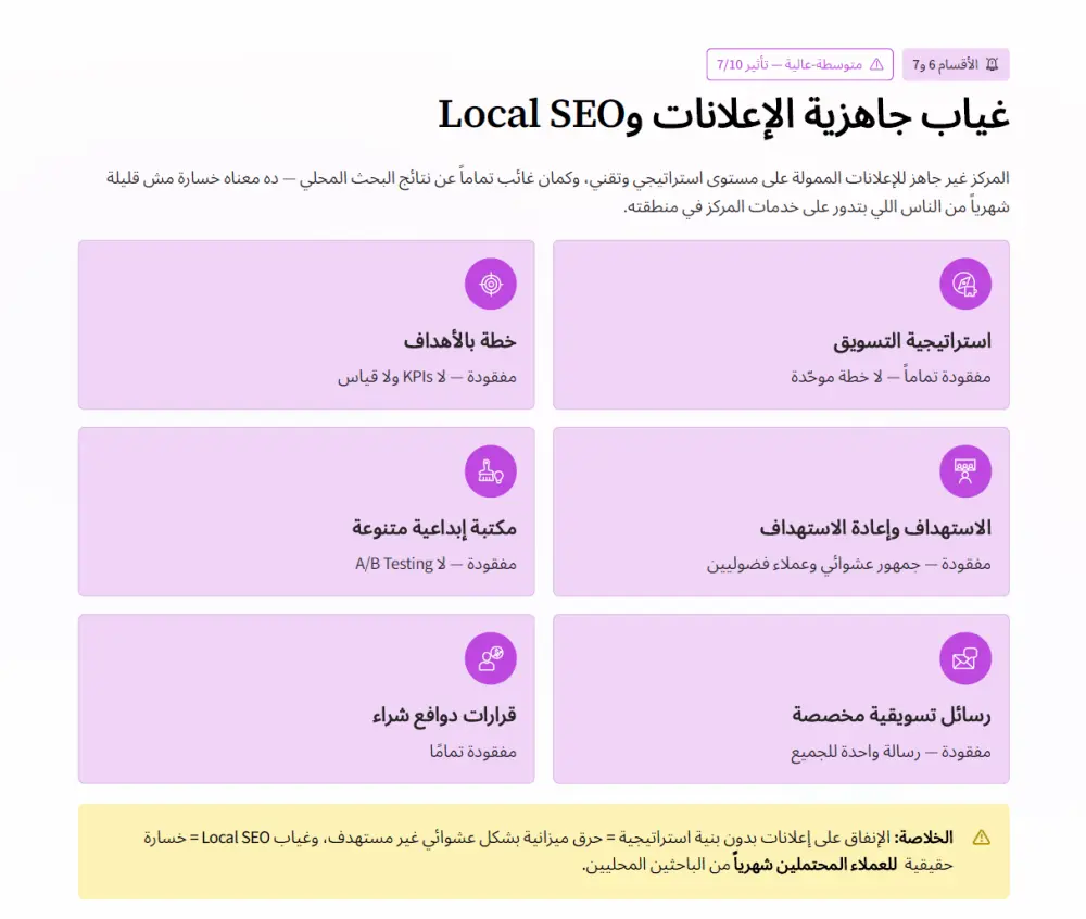 تشخيص وتحليل النشاط التجاري مع تقرير تسويقي شامل وفرص النمو