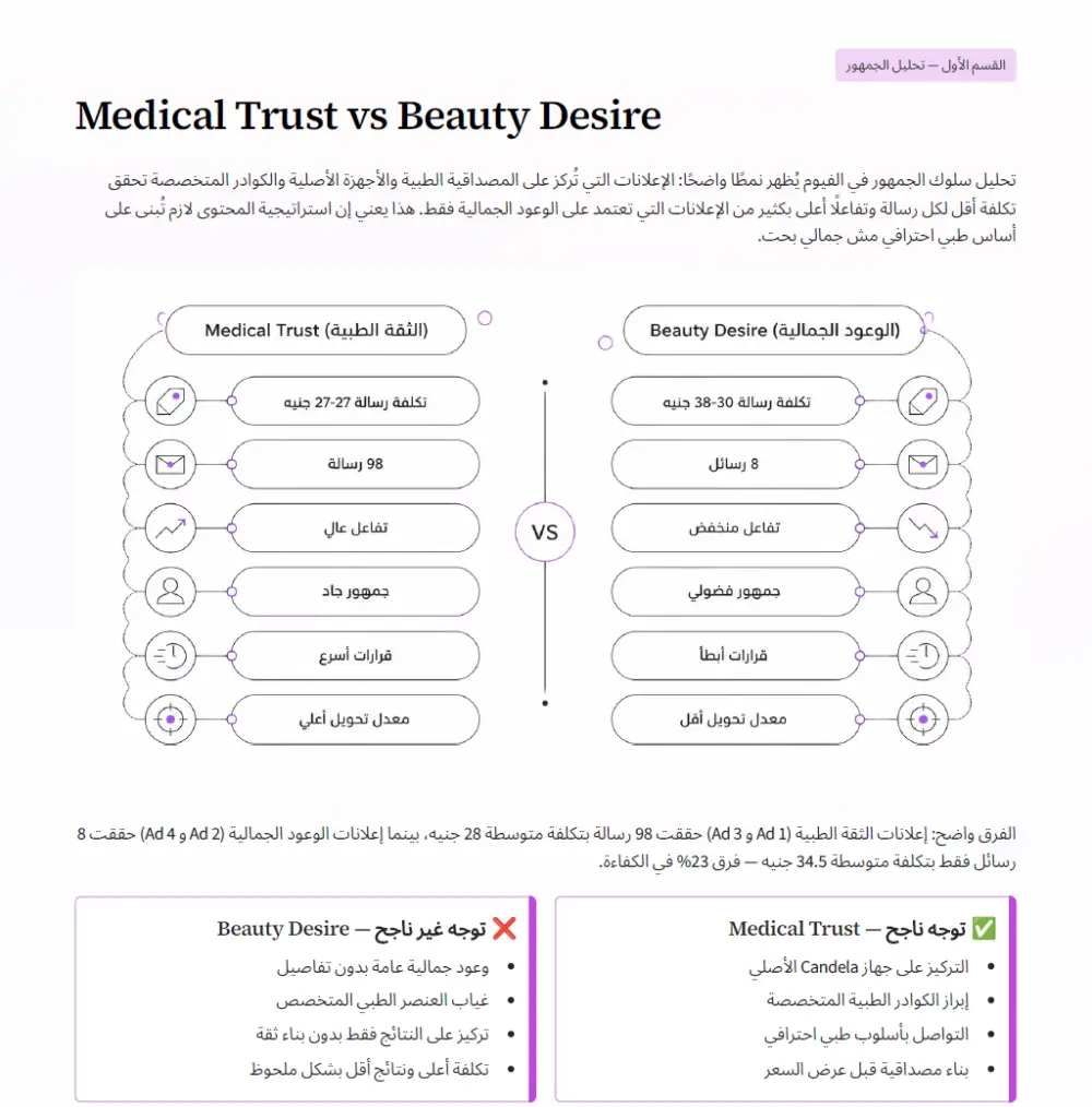 تشخيص وتحليل النشاط التجاري مع تقرير تسويقي شامل وفرص النمو