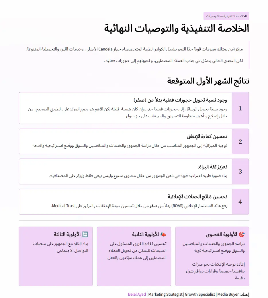 تشخيص وتحليل النشاط التجاري مع تقرير تسويقي شامل وفرص النمو