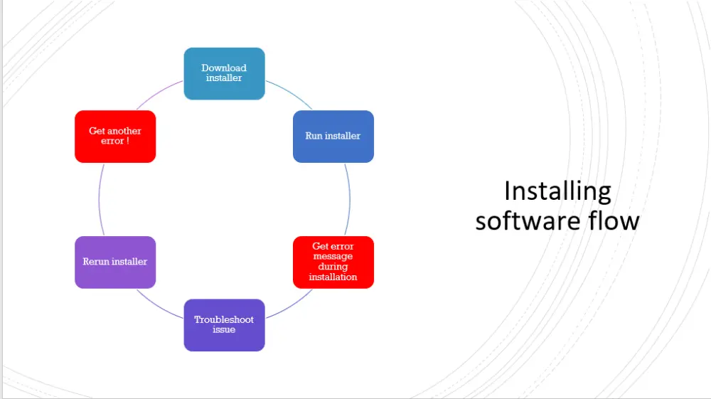 تصميم بدايتا من 10 شرائح عرض تقديمي PowerPoint احترافي ومبتكر