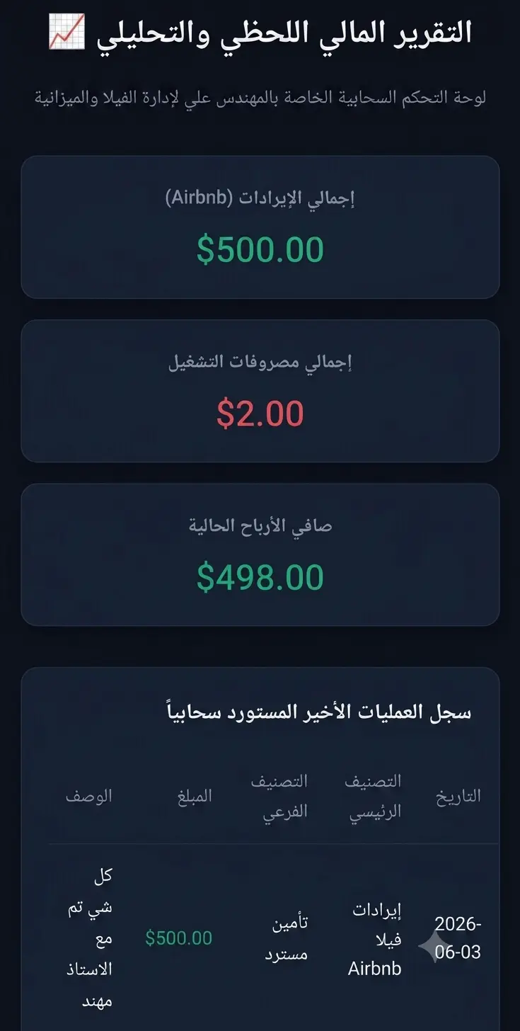 تصميم وبناء لوحة تحكم (Dashboard) احترافية وذكية لإدارة البيانات.