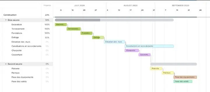سأقوم بإعداد Planning chantier احترافي باستخدام MS Project مع إنشاء مخطط Gantt وتنظيم مراحل المشروع بطريقة واضحة ومنظمة