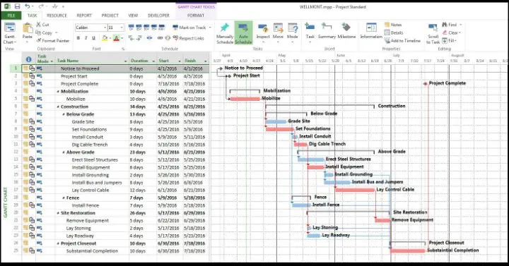 سأقوم بإعداد Planning chantier احترافي باستخدام MS Project مع إنشاء مخطط Gantt وتنظيم مراحل المشروع بطريقة واضحة ومنظمة