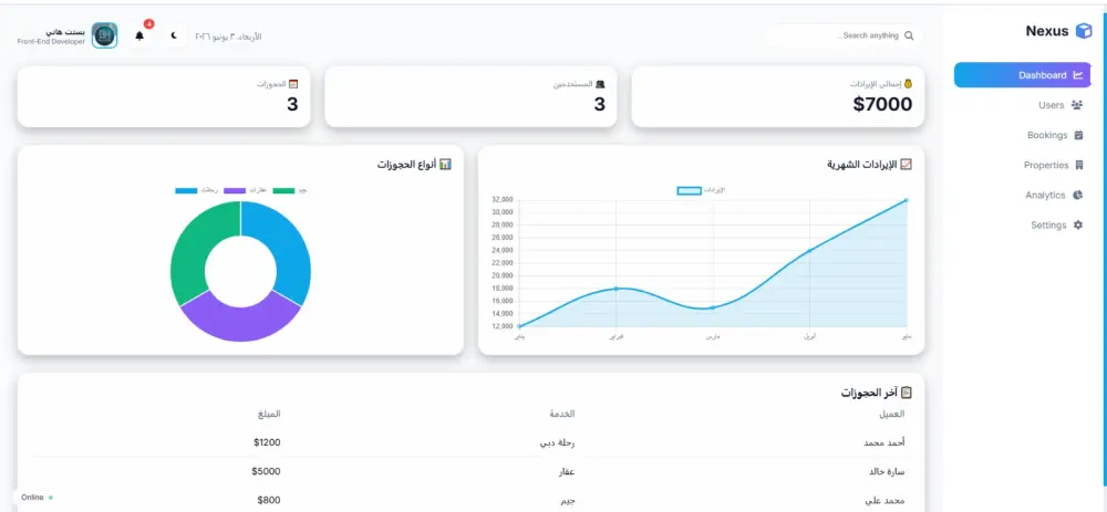 سأكتب بروفايل شركة ومحتوى Landing Page احترافي يعزز ثقة العملاء