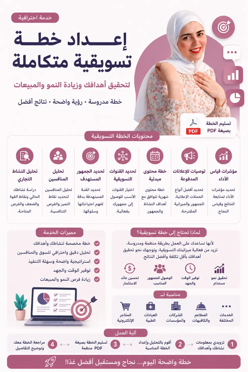 إعداد خطة تسويق متكاملة لنشاطك التجاري