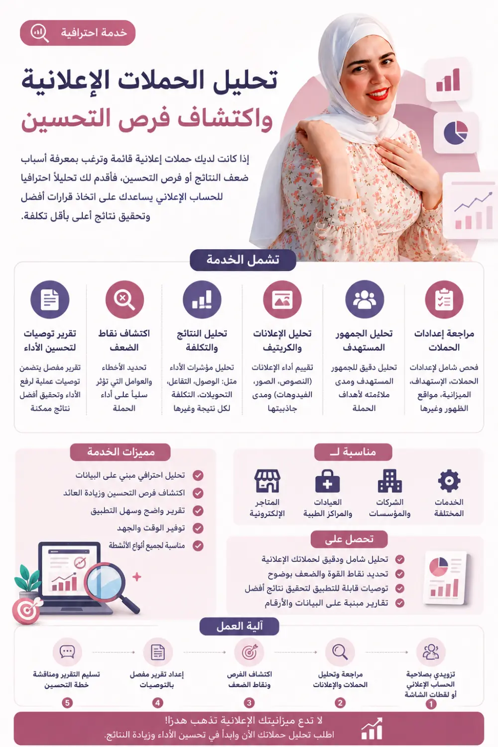 تحليل حملات Meta Ads وتقديم تقرير تحسين الأداء