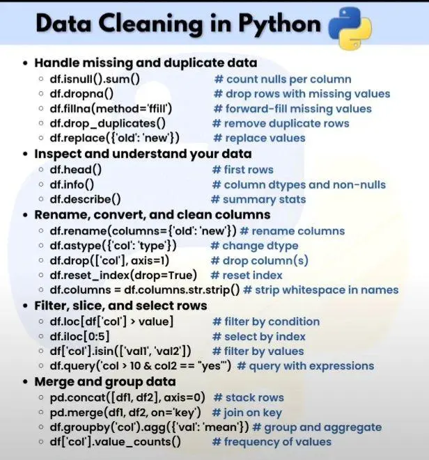 سأقوم بتنظيف وتجهيز البيانات الخاصة بك لتصبح جاهزة للاستخدام في مشاريع Data Science وMachine Learning.